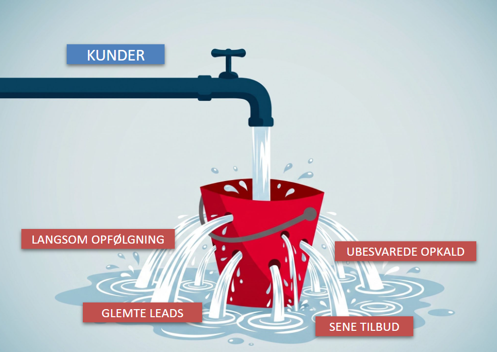 Tilbudsarbejde og proces i håndværkerhverdagen